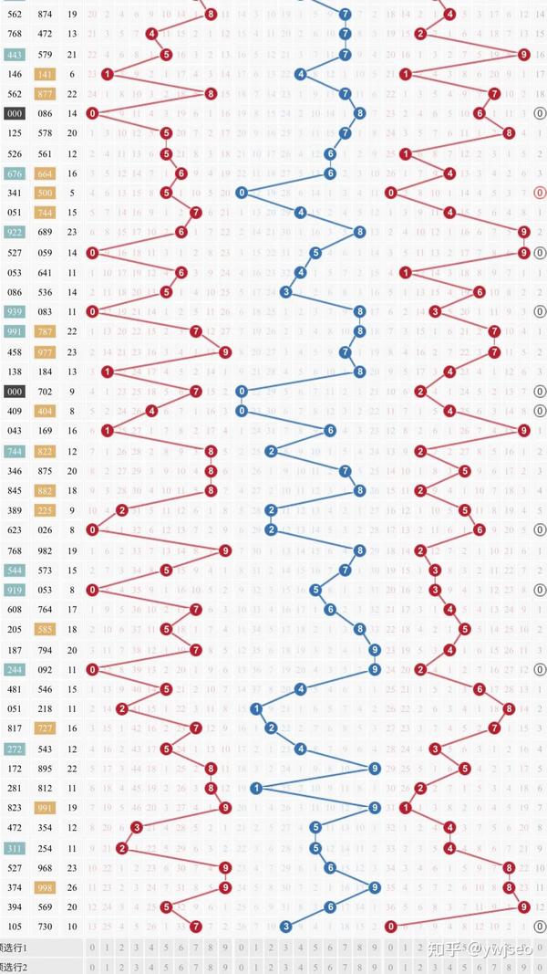 双色球3D走势图（带连线专业版），解析未来走向与策略应用