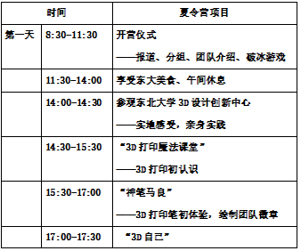 探索3D和值计算技巧