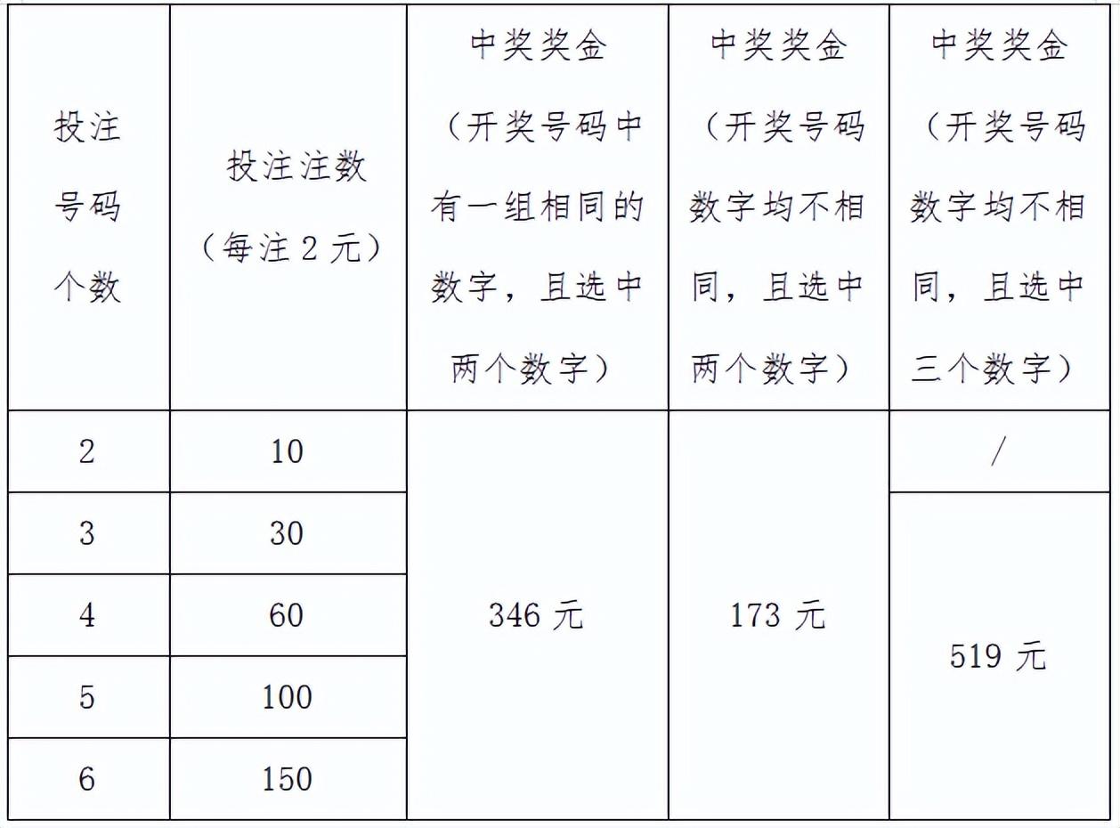 排列三公式的计算方法，百分之百详解