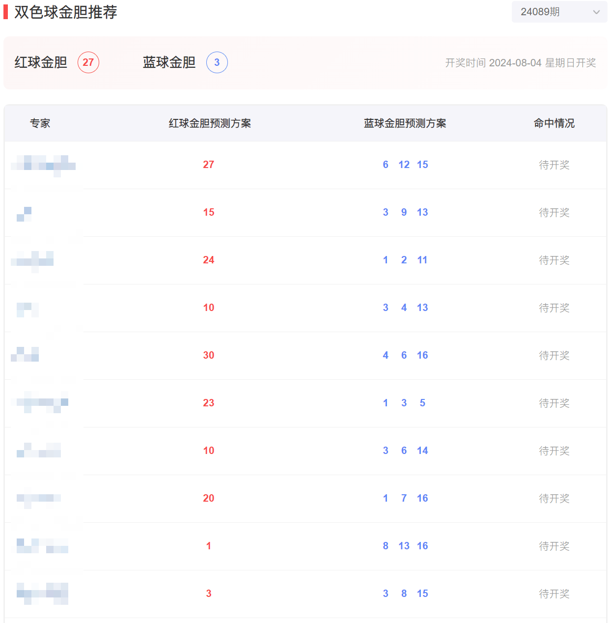 双色球十拿九稳推荐汇总——精准选号策略与经验分享