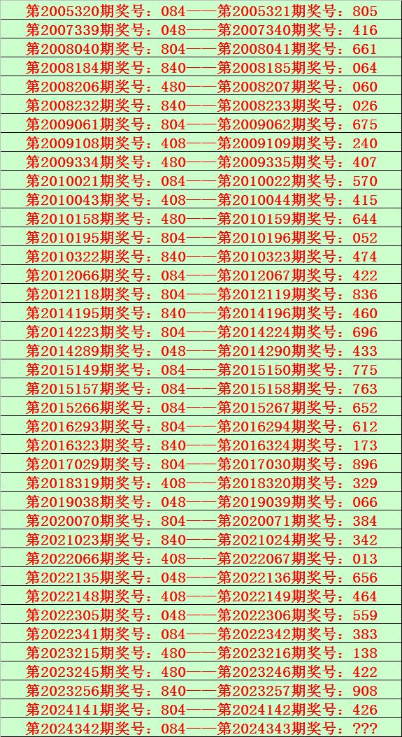 排列三开奖号码结果查询表——彩票爱好者的必备指南