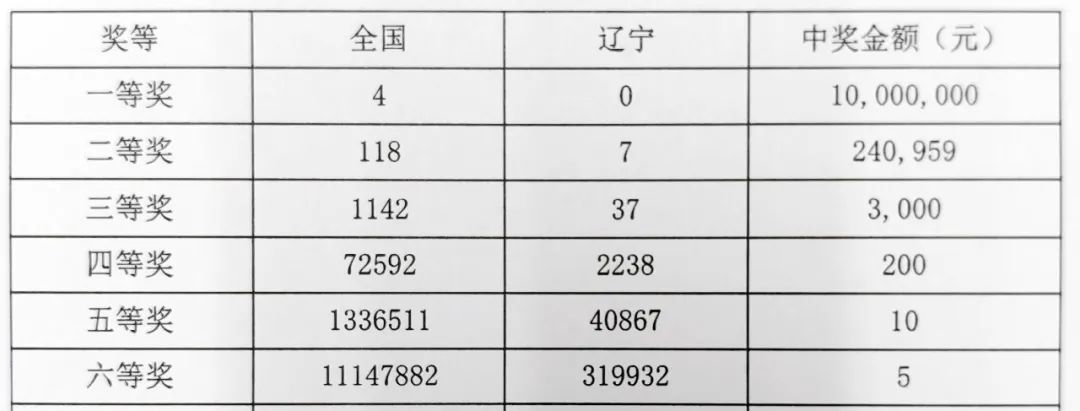 双色球奖池历史最高金额揭秘