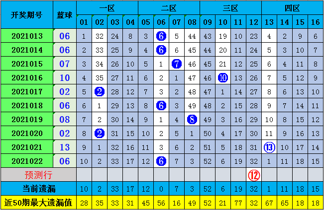 双色球预测，揭秘十大专家推荐号码的秘密