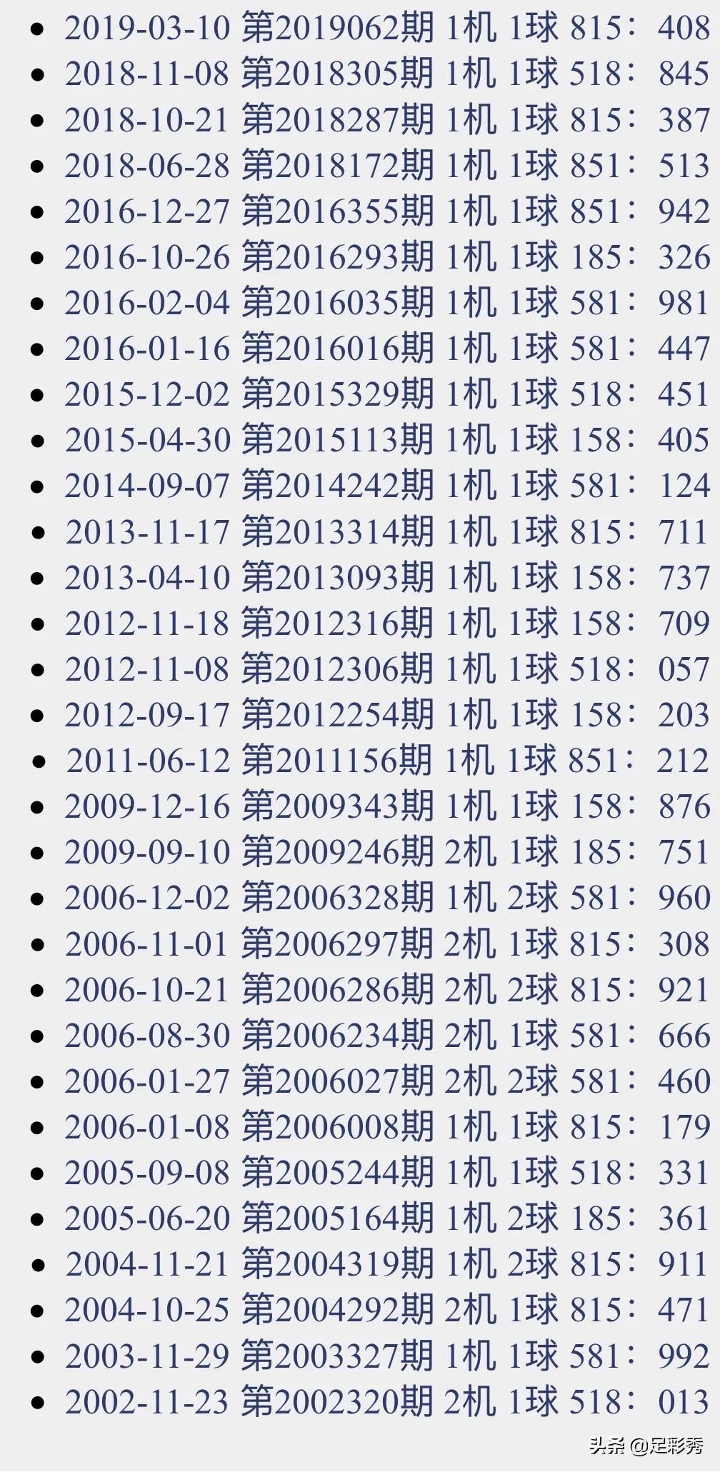 探索最新3D开机与试机号列表——近30期分析