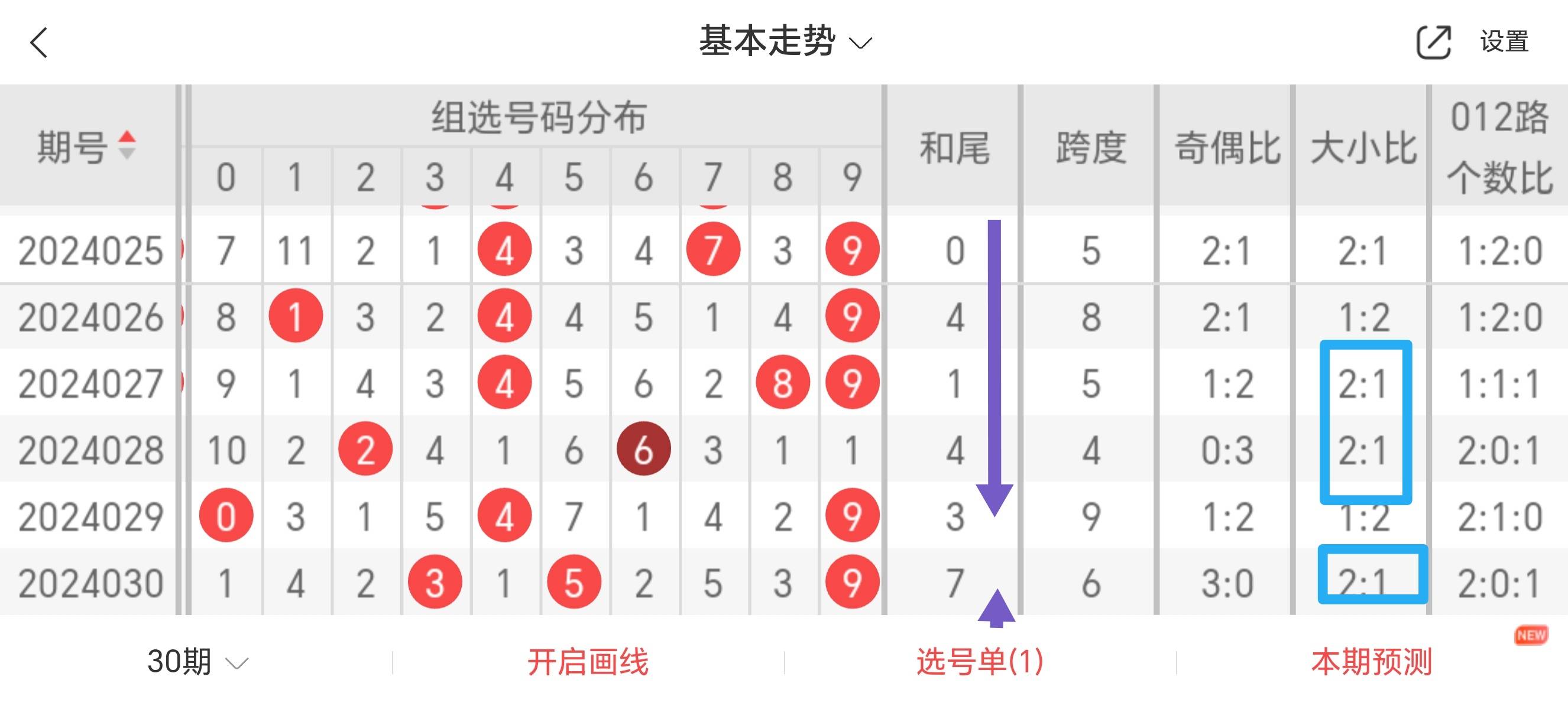 解析与预测