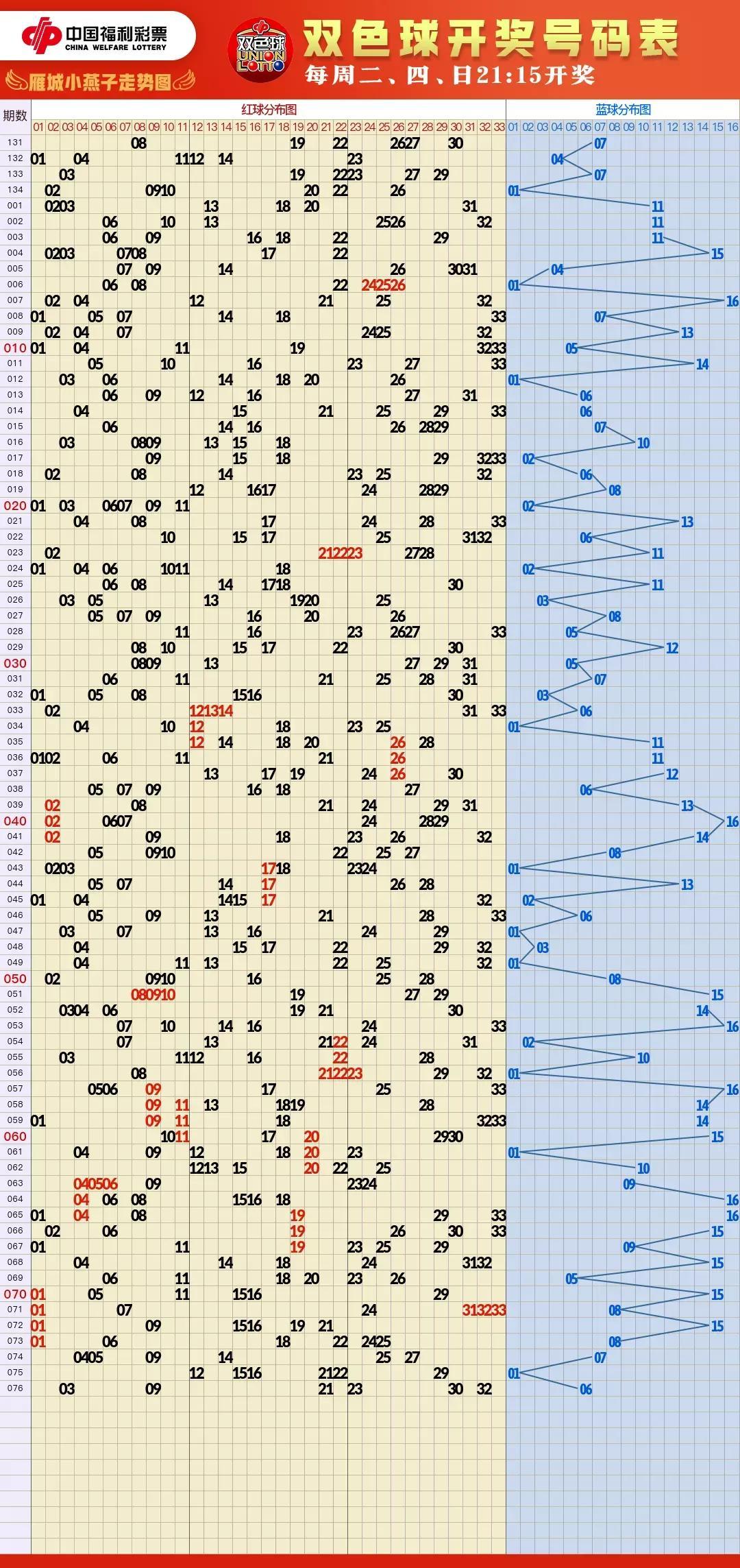 福彩红蓝双色球走势图，探索与预测