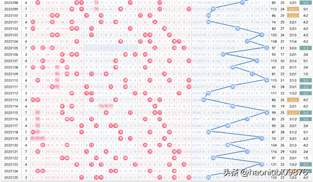 开奖号码结果揭晓