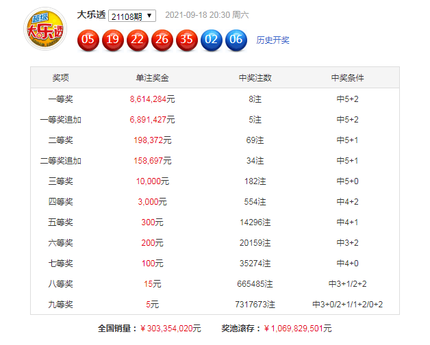 新浪彩票35选7基本走势图解析与应用策略