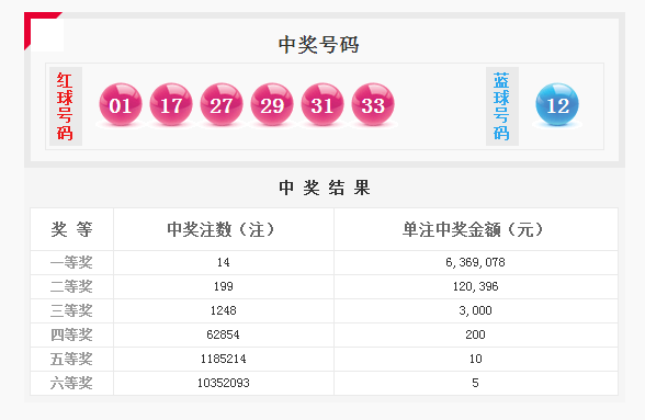 双色球2019年开奖历史走势图，深度分析与预测