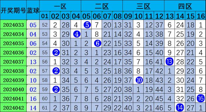 双色球彩票中的数字密码，探寻04、06、08、11、16与30的神秘面纱