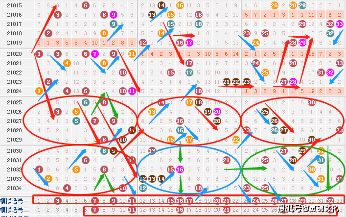 双色球走势图与双色线的奥秘