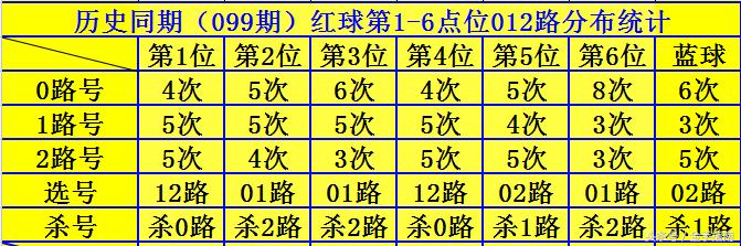 双色球第2019年099期开奖号码揭晓，幸运儿揭晓！