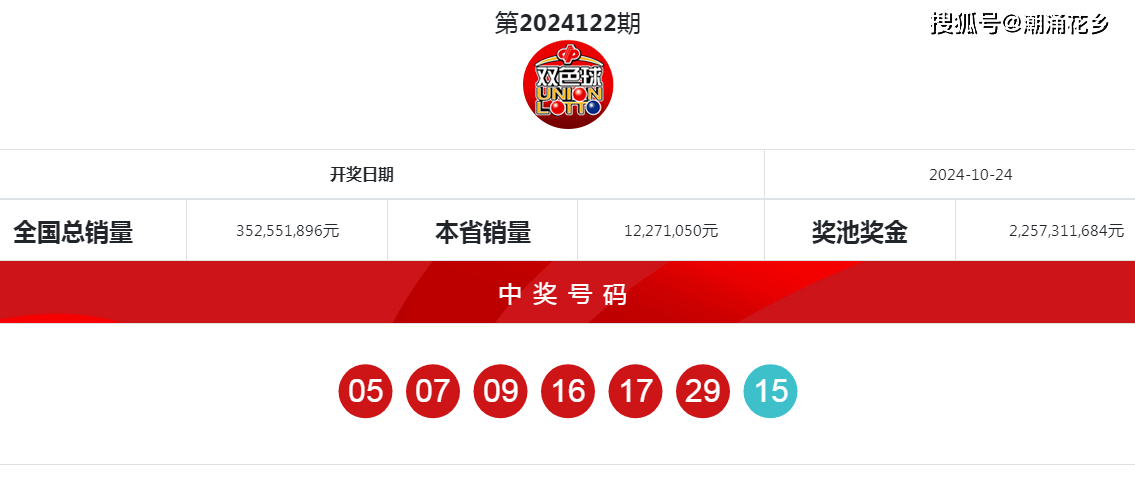 双色球2023124期开奖结果揭晓，幸运数字组合揭晓