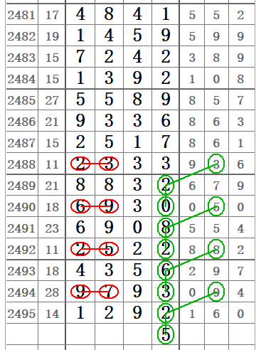 探索彩票奥秘，排列五走势图与七星彩开奖结果解析