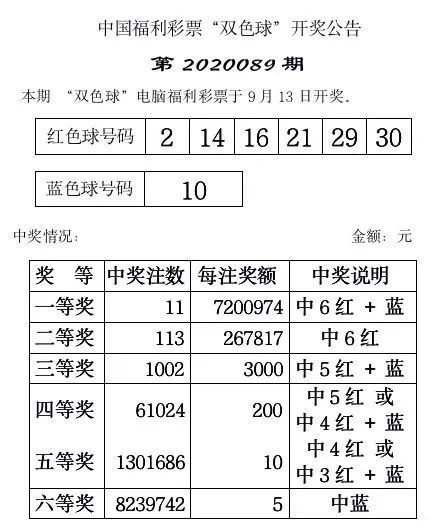 揭秘2020年双色球第9期开奖号码背后的故事