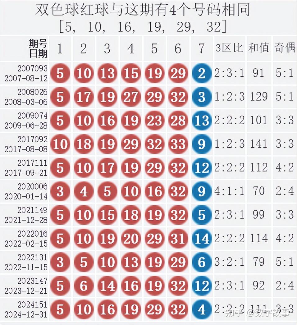 历史上双色球第145期开奖结果的深度解析