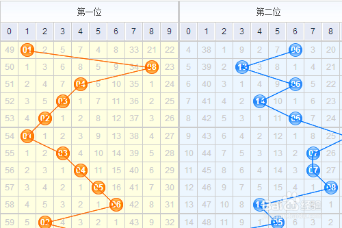 双色球走势图（综合版）带坐标连线，探索与解析