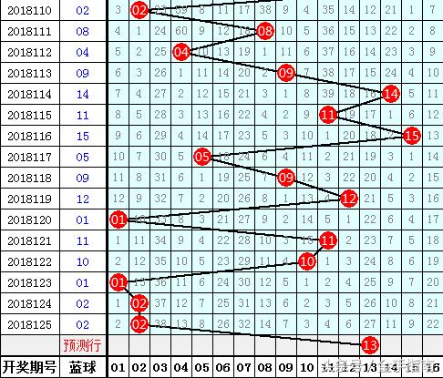 双色球彩票的中奖规则与奖金揭秘，关于双色球13+2中5+1的奖金金额探讨