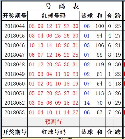 双色球第46期开奖号码结果查询表及分析