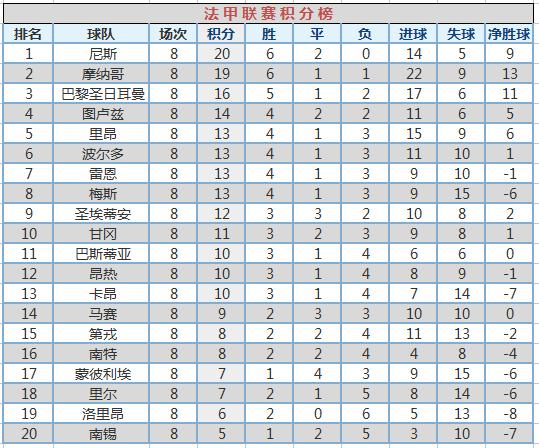 西甲积分榜排行榜，战火重燃，群雄逐鹿