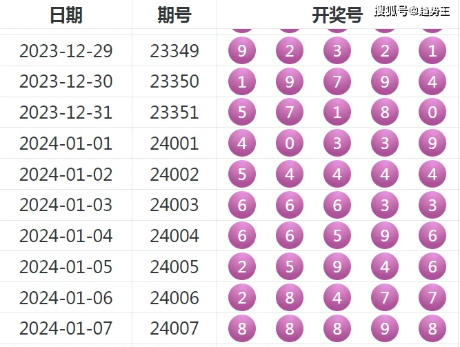 探索360排列三走势图连线，揭示数字彩票的魅力与策略