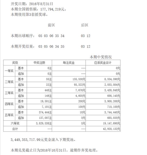 彩票大乐透中奖查询表，揭秘幸运背后的故事