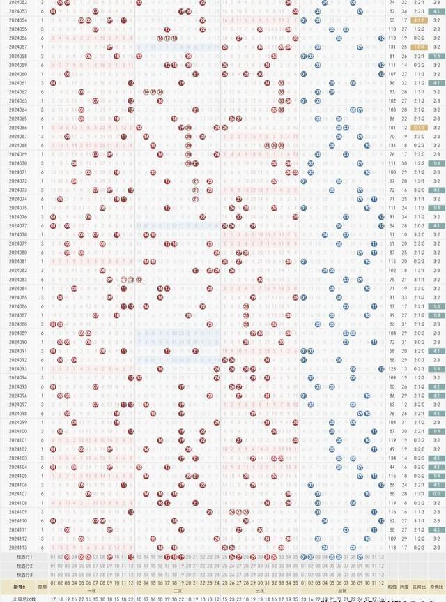 超级大乐透第24113期开奖结果查询及分析
