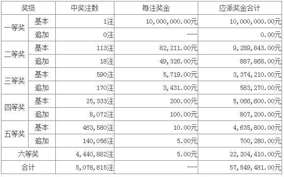 体彩超级大乐透开奖结果揭晓，梦想与希望共舞的夜晚