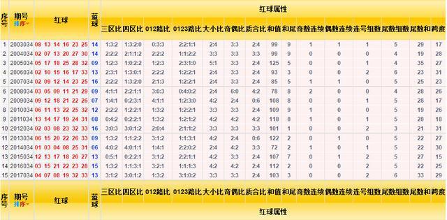 双色球结果开奖走势图3D，探索彩票世界的神秘魅力