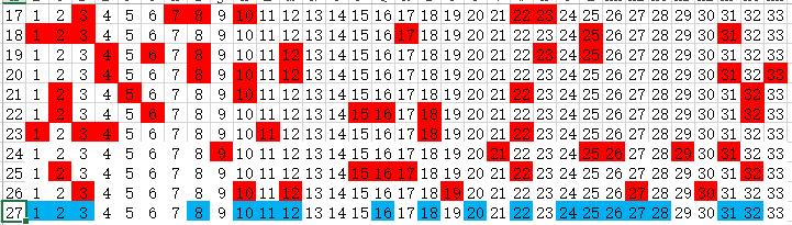 最新双色球开奖结果排列表，揭示幸运数字的神秘面纱