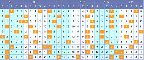 双色球2017142期开奖结果查询，揭晓幸运数字的魅力