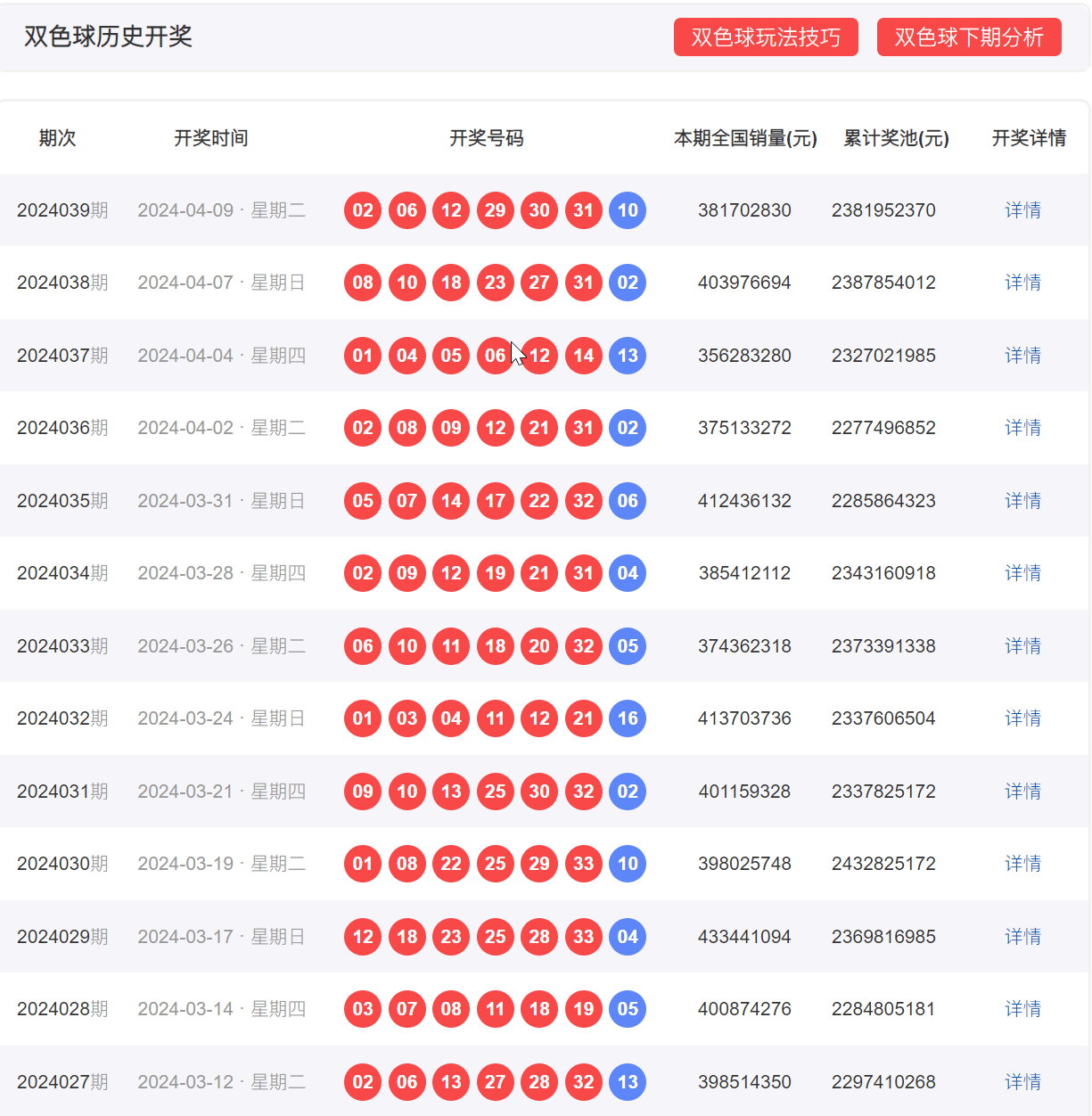 揭秘双色球第2000期走势图，历史数据与预测分析