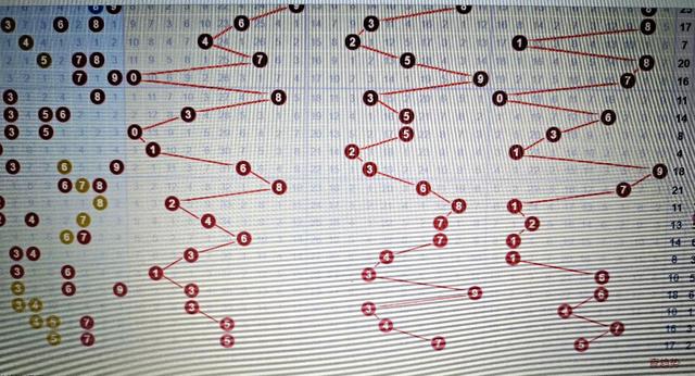 今晚3D开奖号走势分析