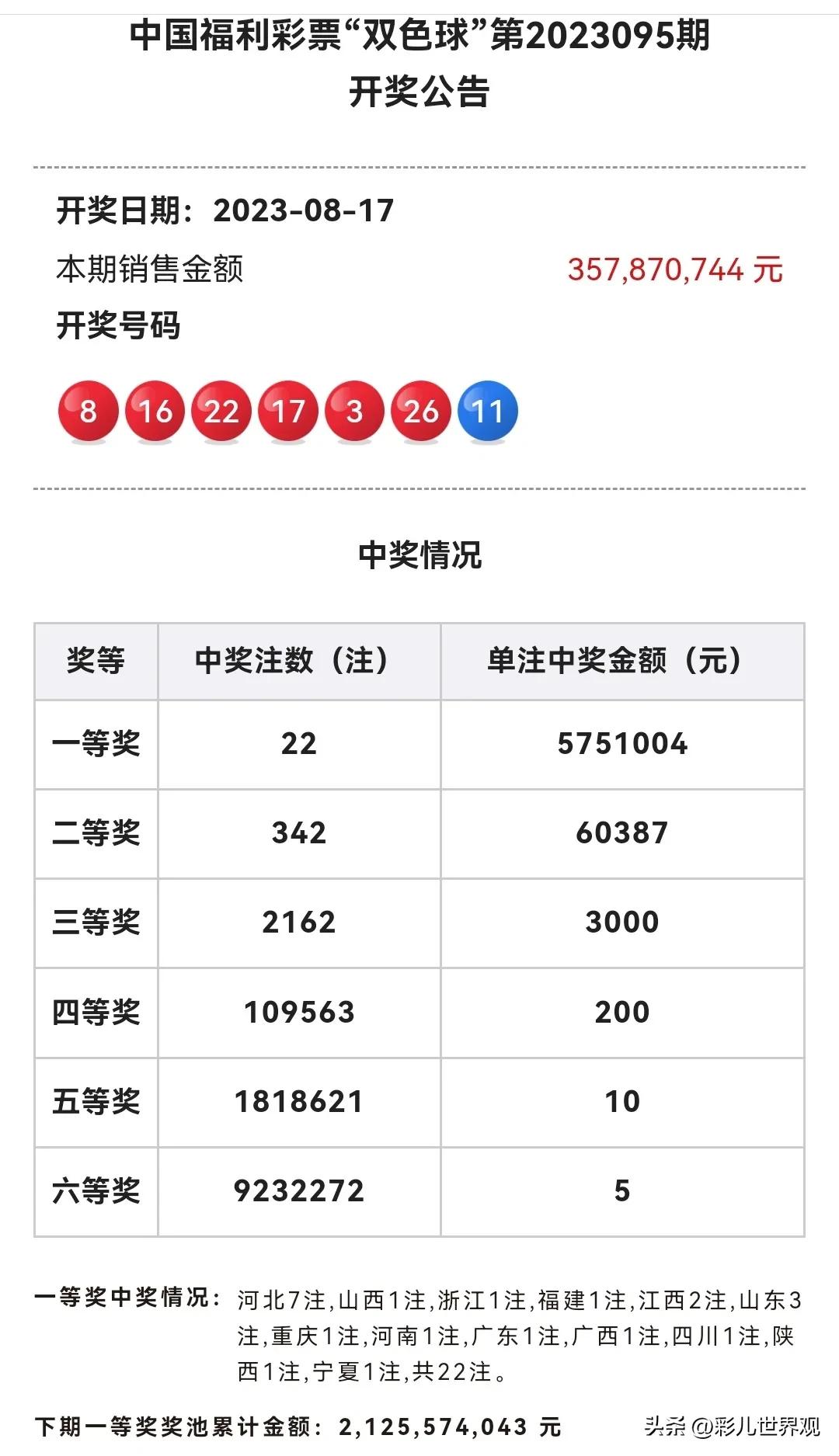 福利双色球今日开奖结果，期待与惊喜的交汇点