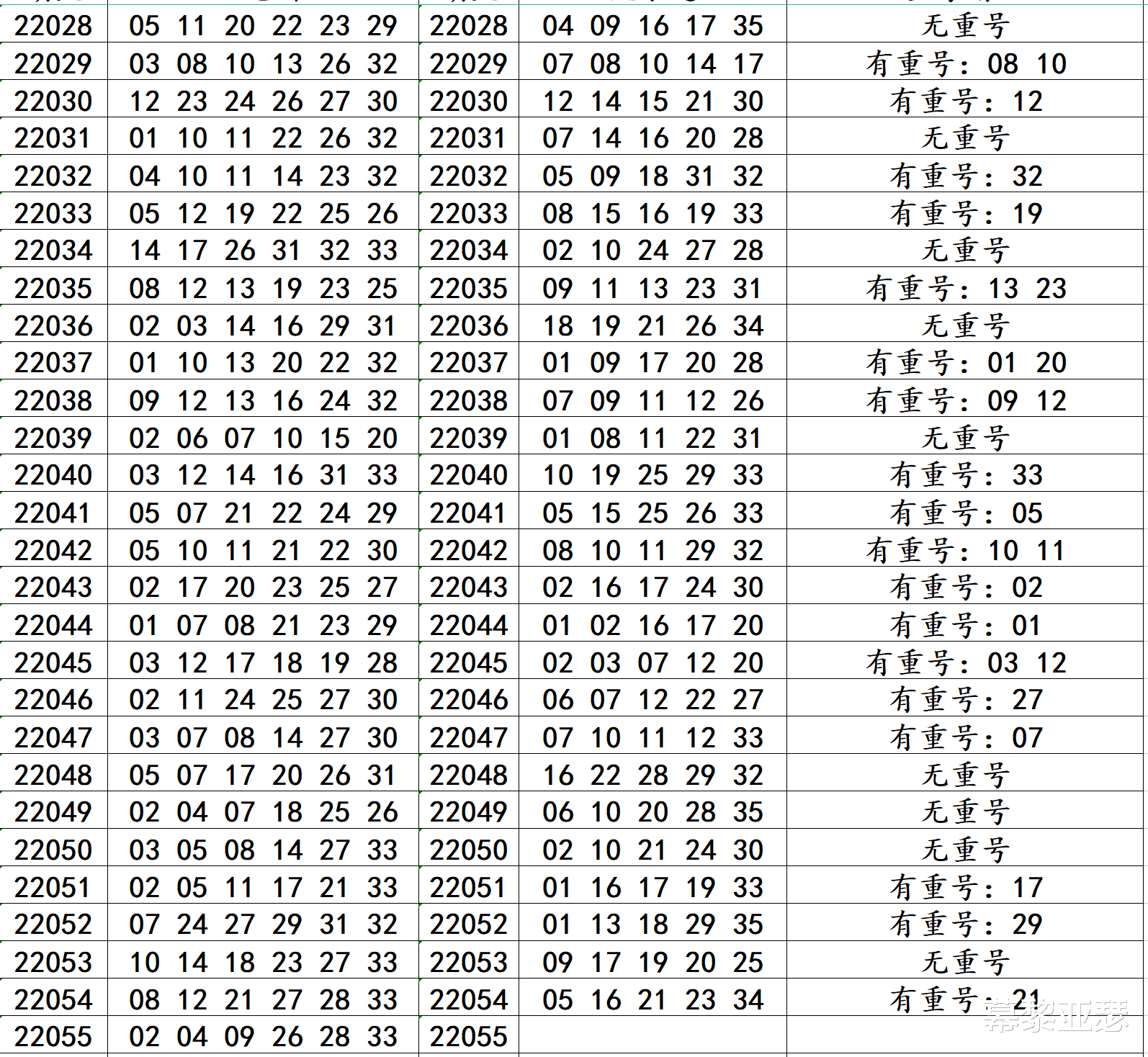 大乐透开奖历史记录表全部，探索与解析