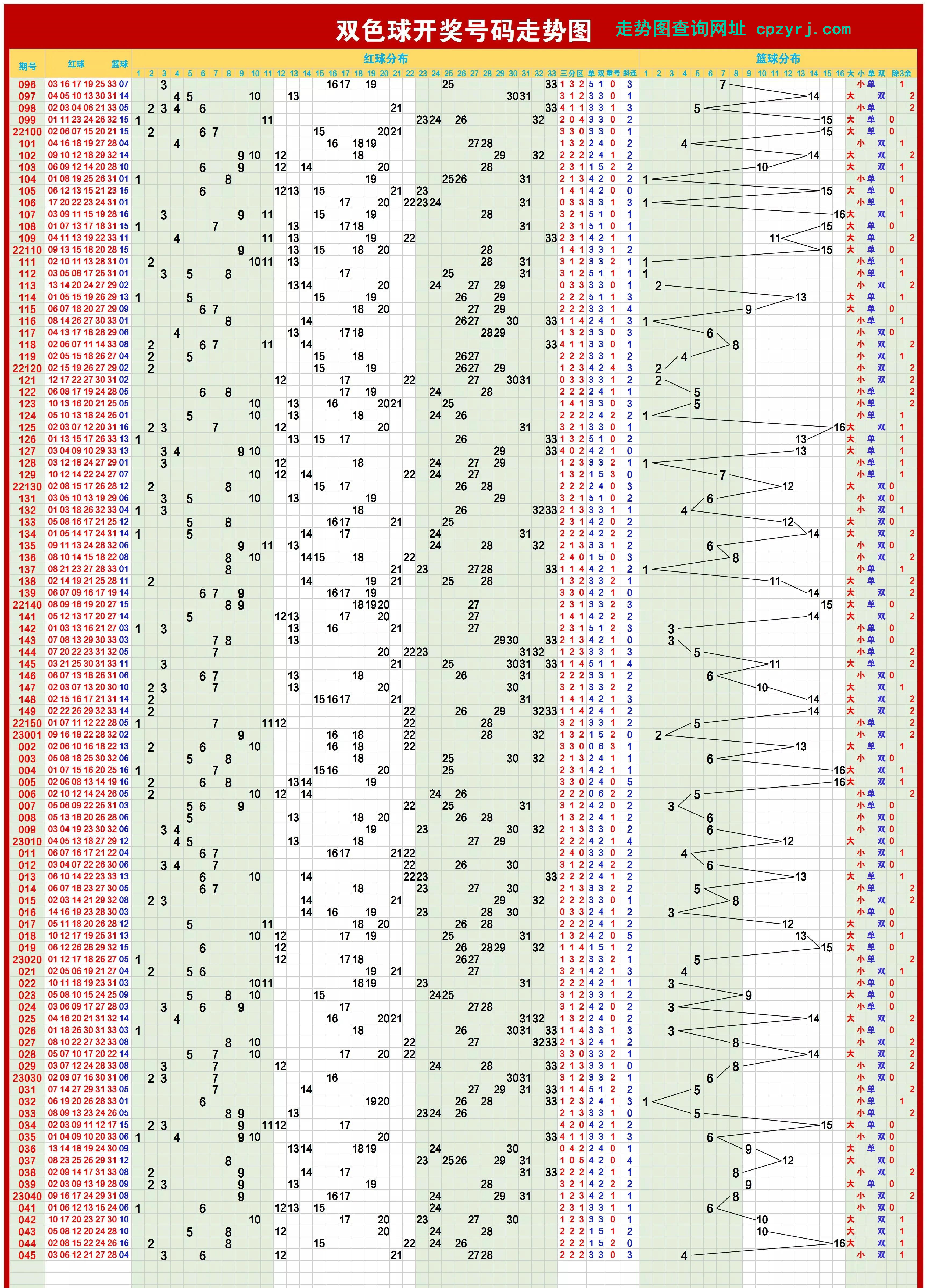 双色球走势图专业版带连线图，深度解析与预测