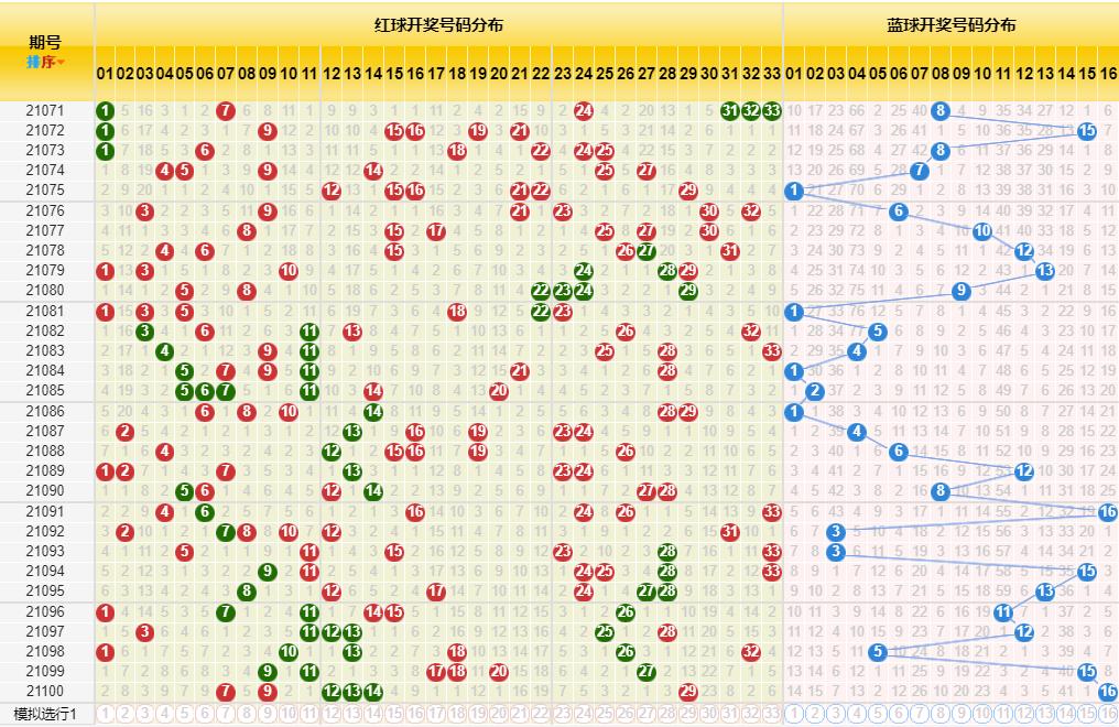 双色球基本走势图图表与新浪双色球走势图的深度解析