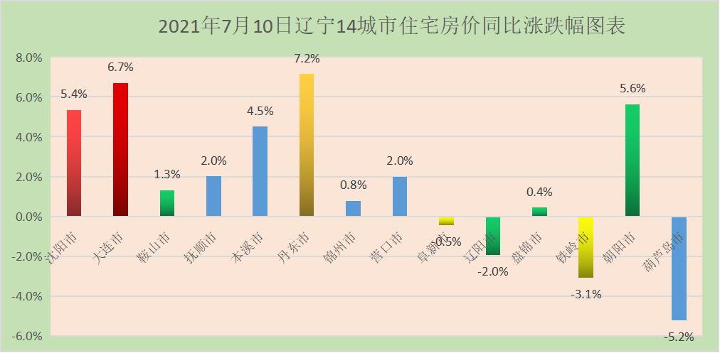 辽宁35选7大星走势图，探索与解析