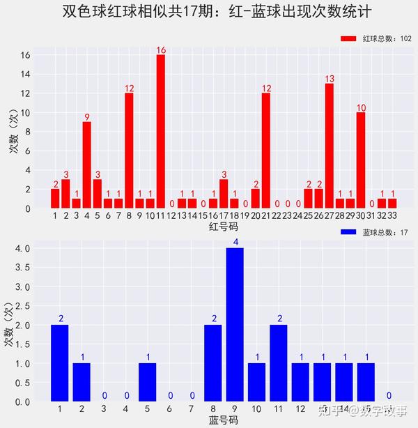 双色球开奖号码浙江风采走势图超长版解析