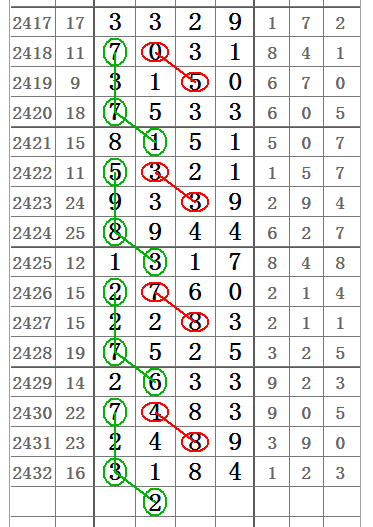 七星彩中奖查询规则详解