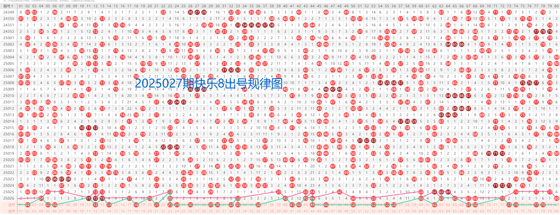 快8走势图图表杀号策略详解