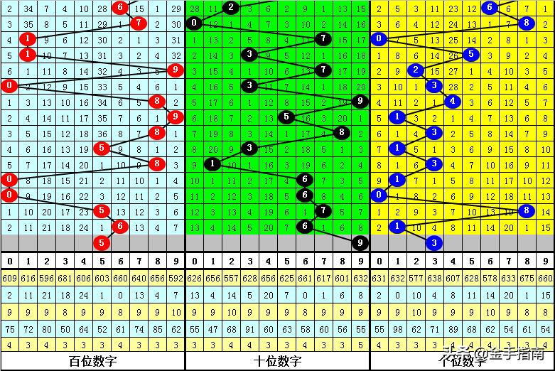 福彩跨度振幅3D之家，探索数字彩票的新世界