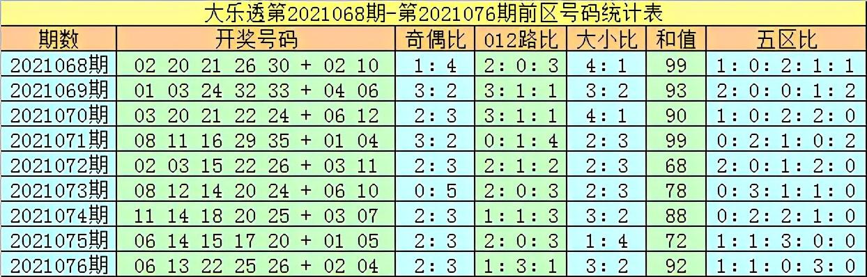 大乐透开奖结果21077，幸运之夜的激动人心时刻