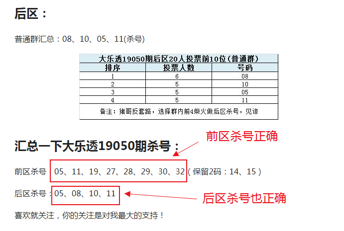 大乐透第130期杀号策略详解