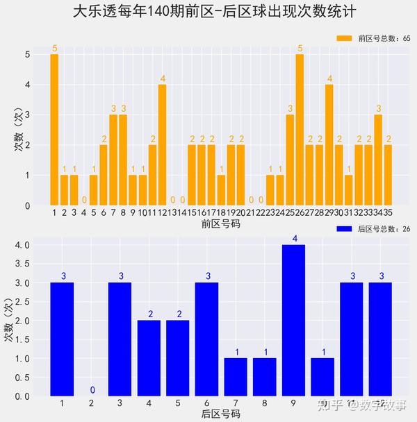 大乐透第21121期开奖结果揭晓，幸运号码引领新希望