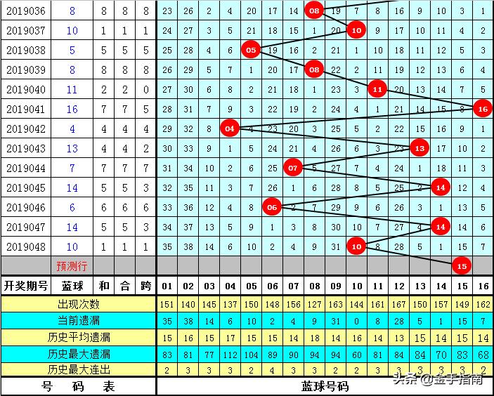 双色球开奖结果揭晓，第139期的幸运号码组合揭晓