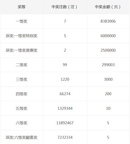 福建体彩36选7今晚开奖，查询结果揭晓幸运数字