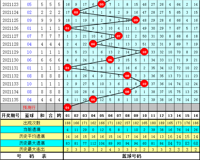 袁启晨双色球预测奖号，揭秘精准预测背后的秘密