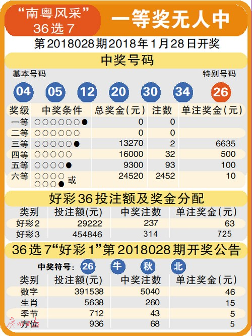 江苏体彩7位数第18062期开奖结果揭晓，幸运数字的神秘魅力