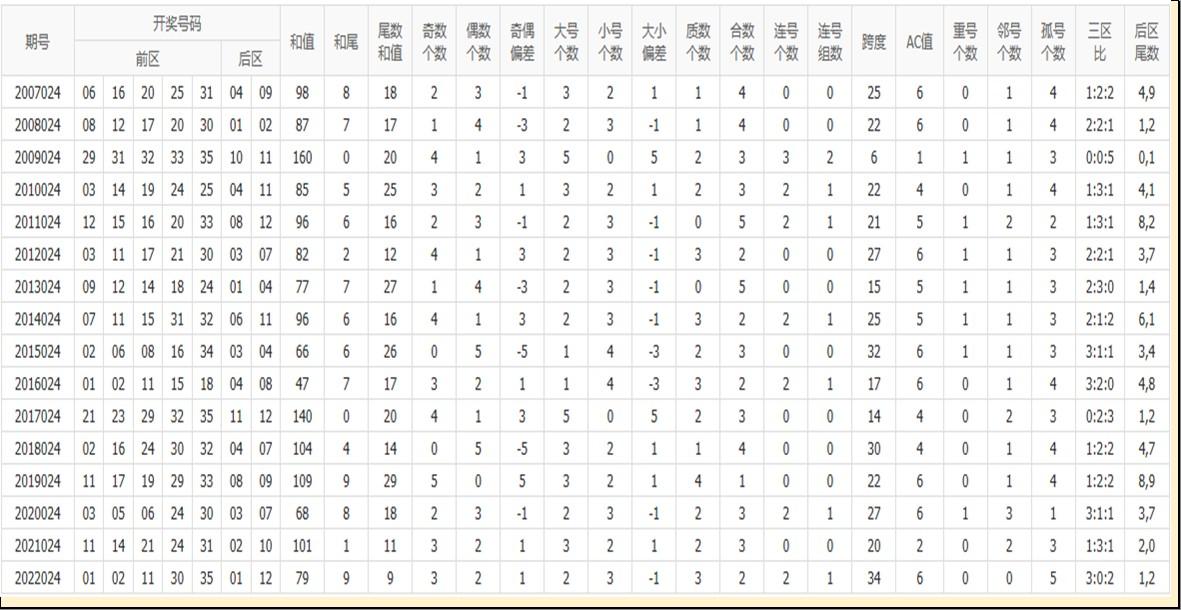 超级大乐透第23024期开奖结果揭晓